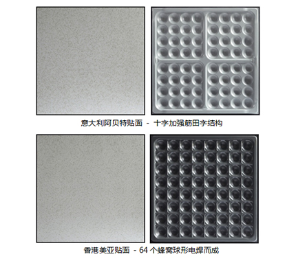 全鋼防靜電有邊地板(HPL面)